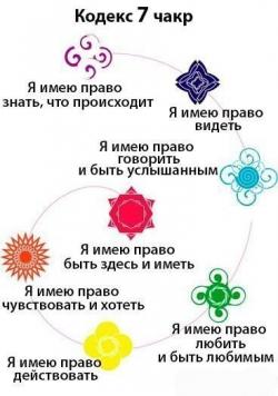 чакры